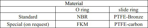 Carbono hidráulico NBR FKM del bronce del sello SPGO-PTFE del excavador de los equipos de alta calidad del sello
